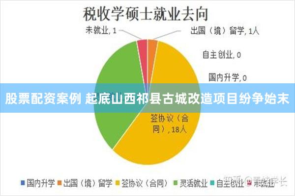 股票配资案例 起底山西祁县古城改造项目纷争始末