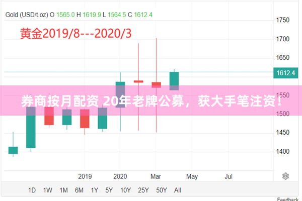 券商按月配资 20年老牌公募，获大手笔注资！