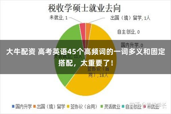 大牛配资 高考英语45个高频词的一词多义和固定搭配，太重要了！